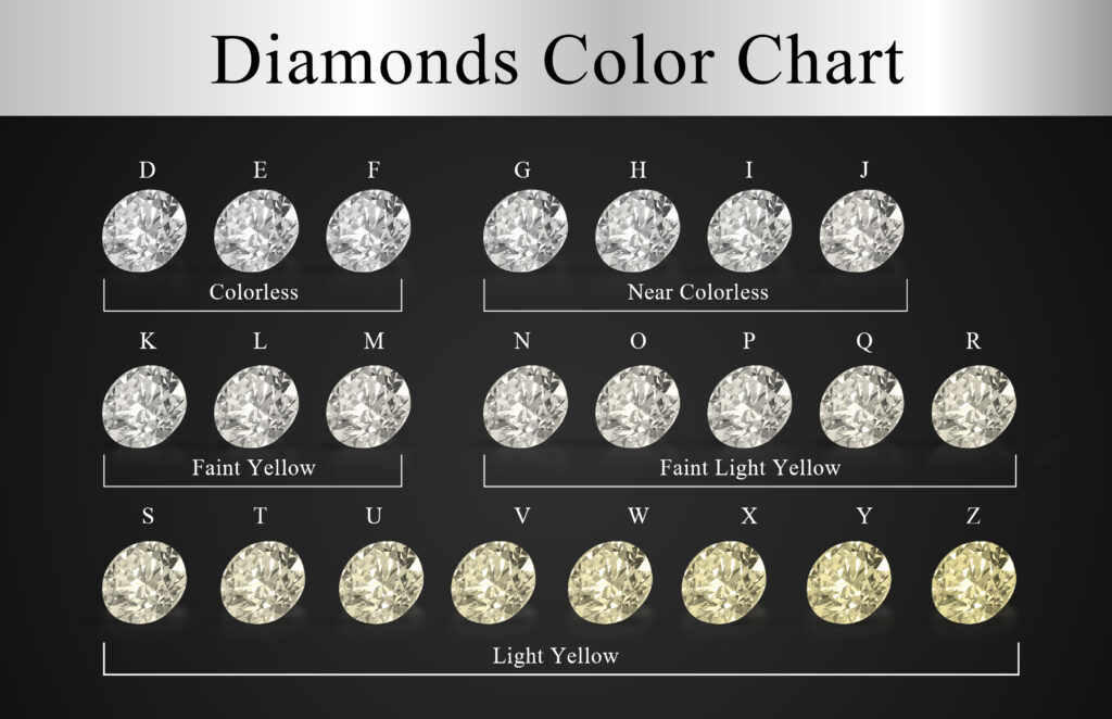 The D-Z Colour Scale.