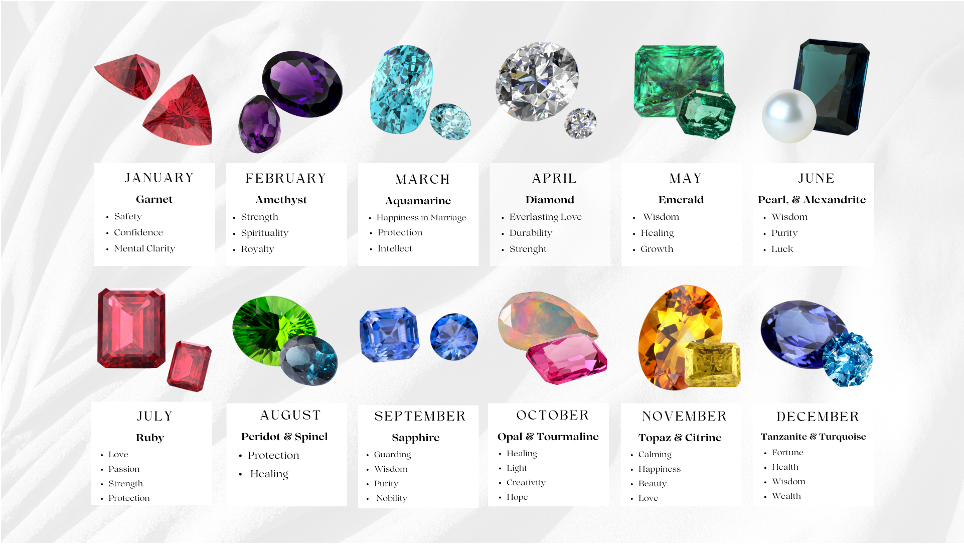 A Perfect Birthday Gift: Birthstones