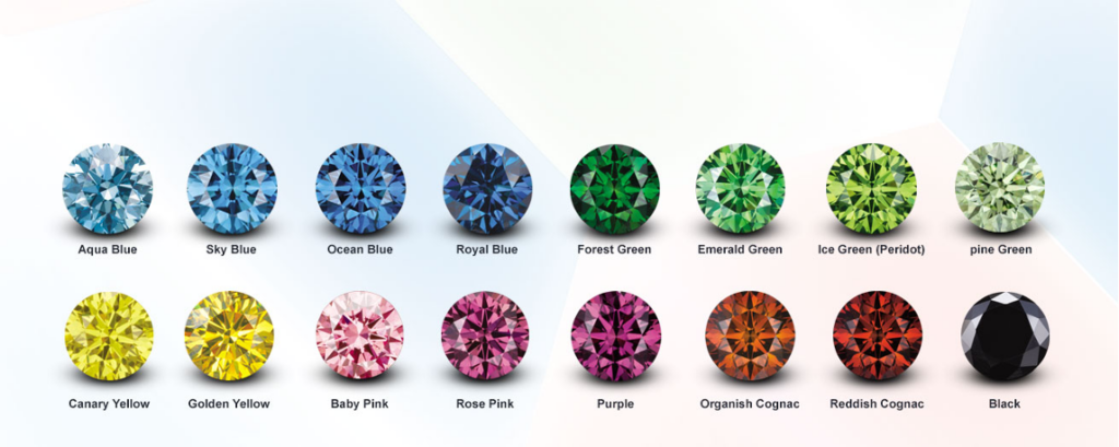 What the Color of a Diamond Says About It